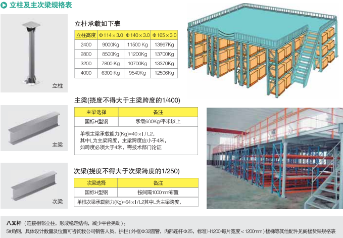 1573371465813873.png 閣樓倉庫貨架的用料.png